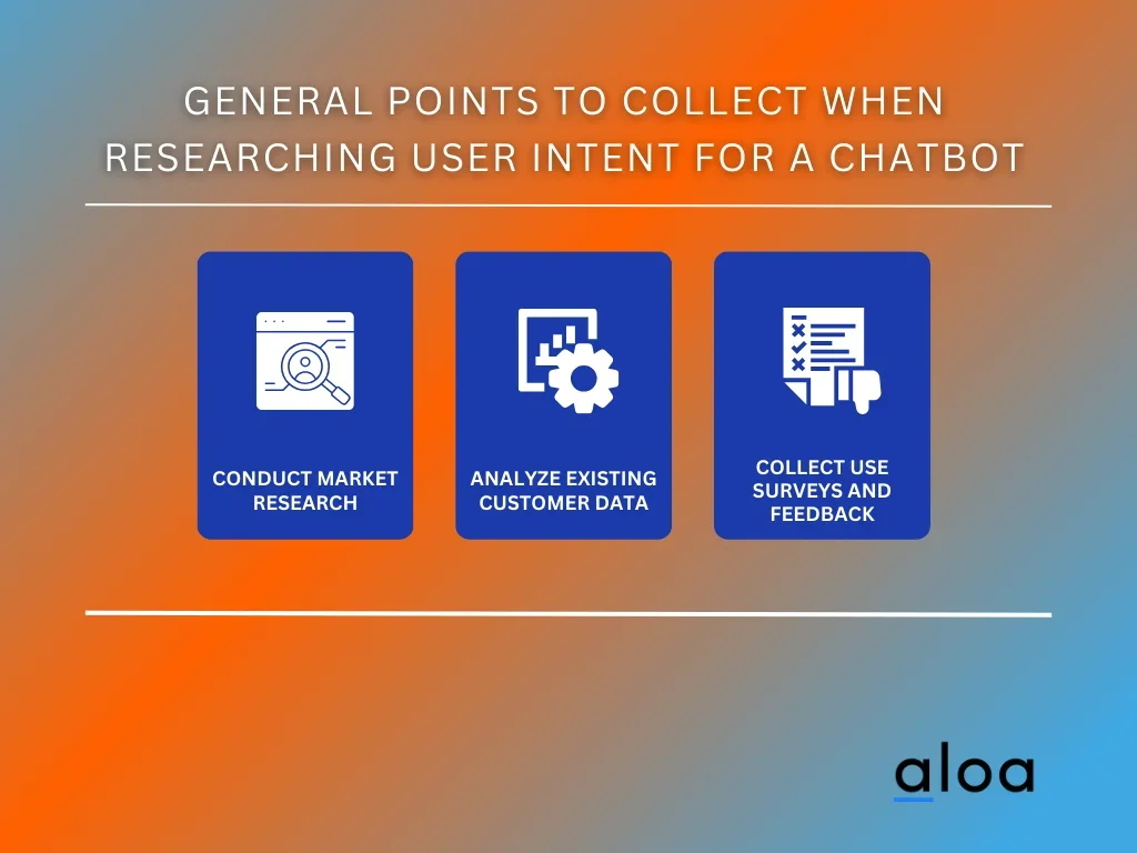 General Points to Collect When Researching User Intent for a Chatbot