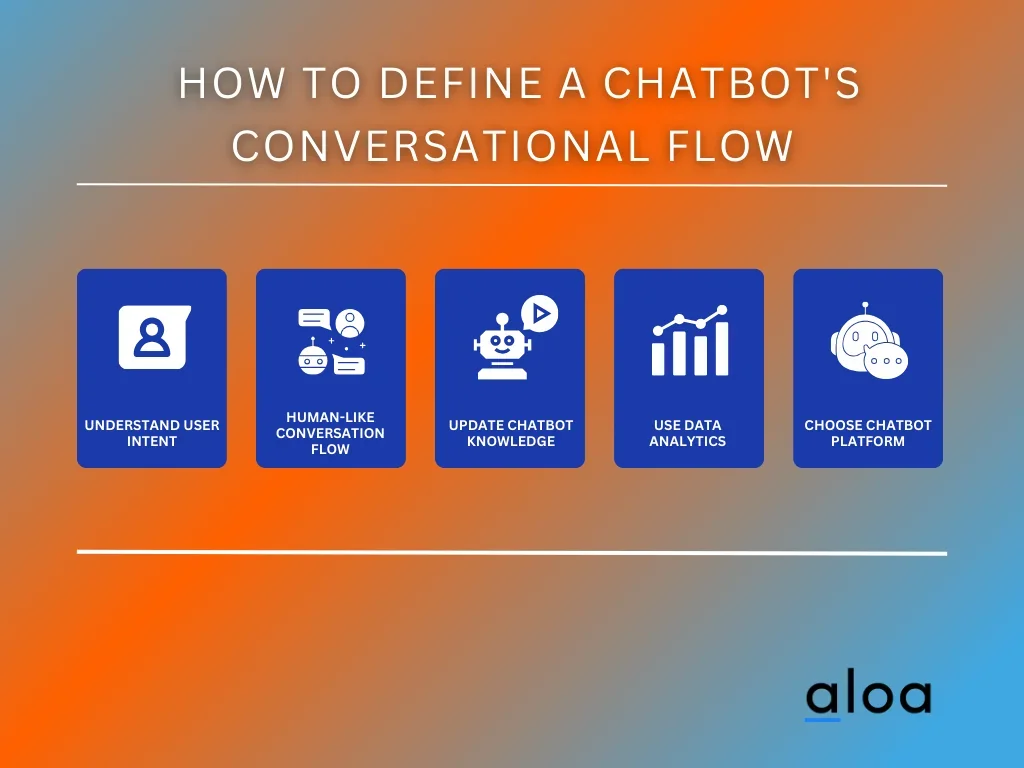 How to Create a Chatbot for Your Website: 2024 Guide