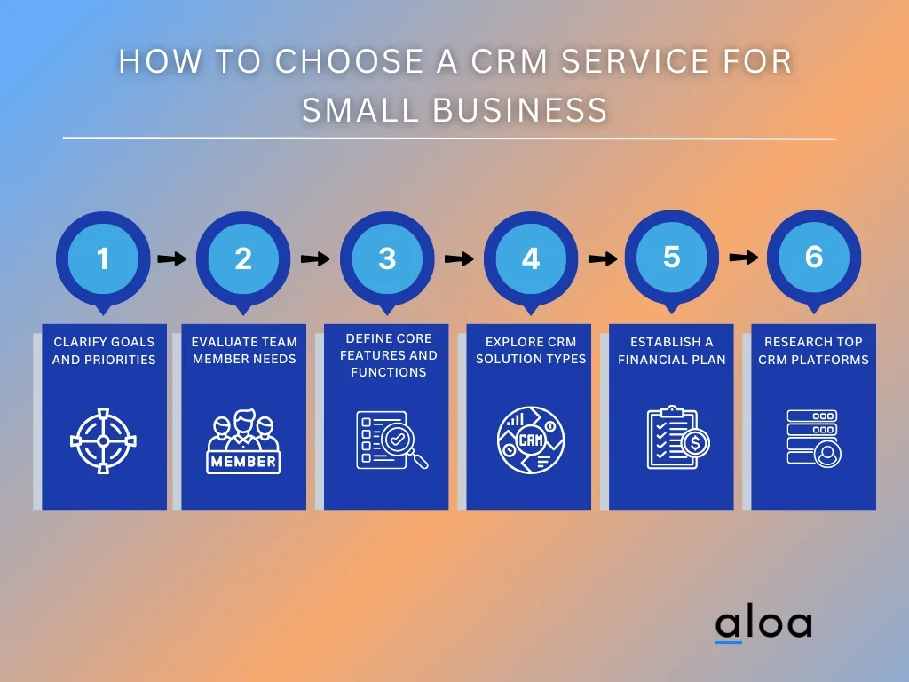 How to Choose a CRM Service for Small Business