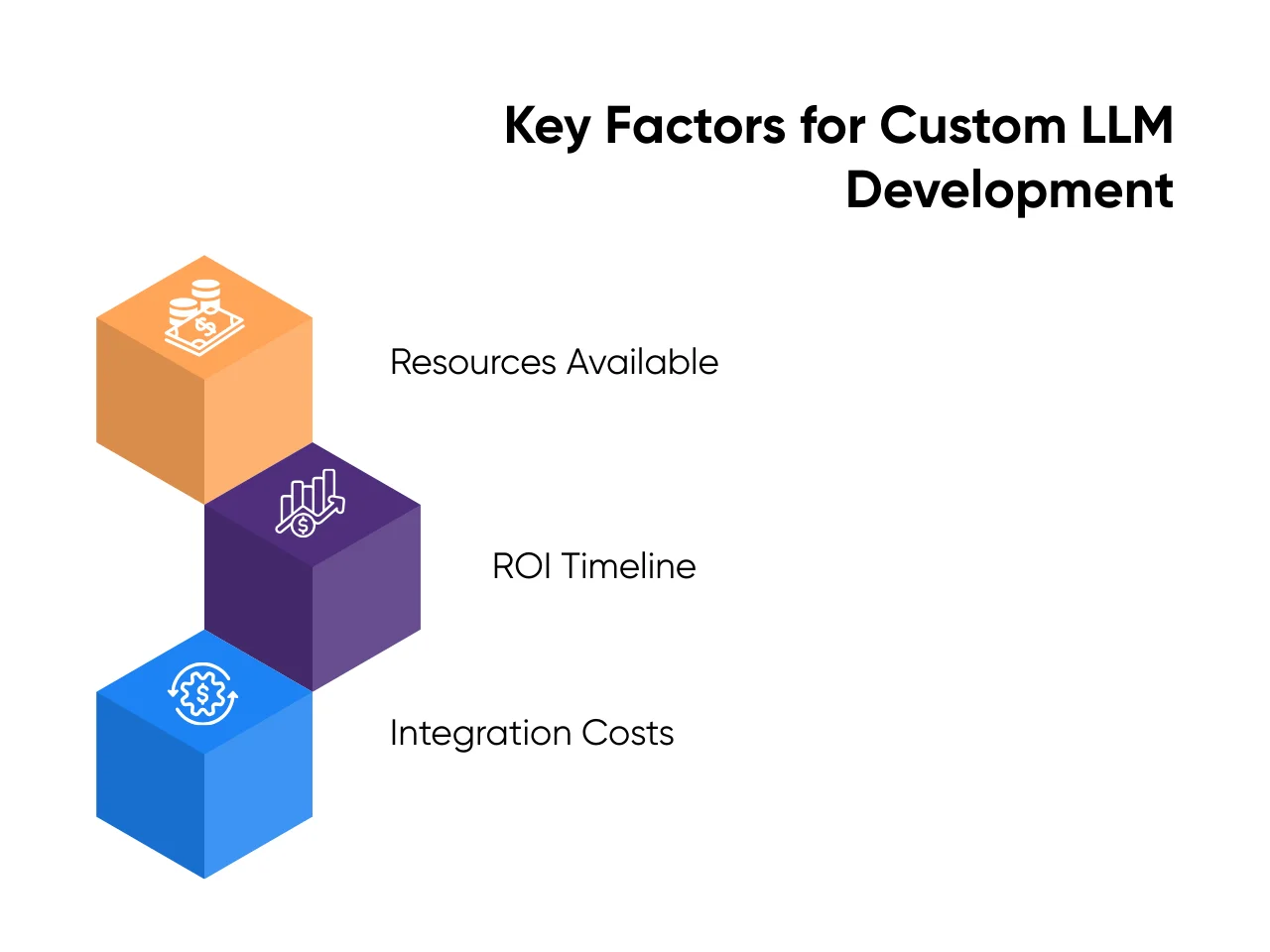 Custom LLM development key factors