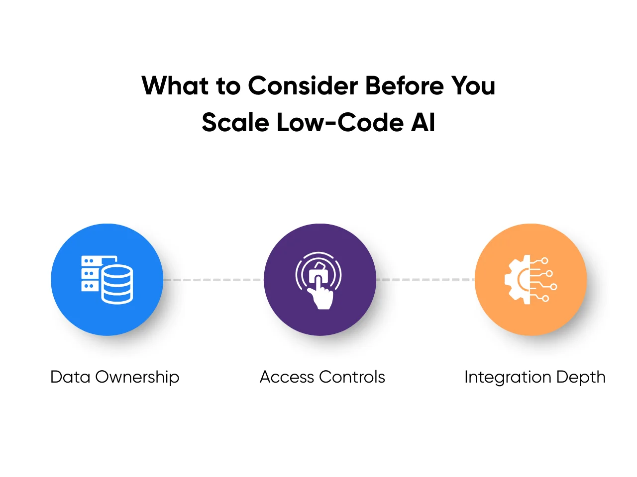 Considerations before scaling low code AI