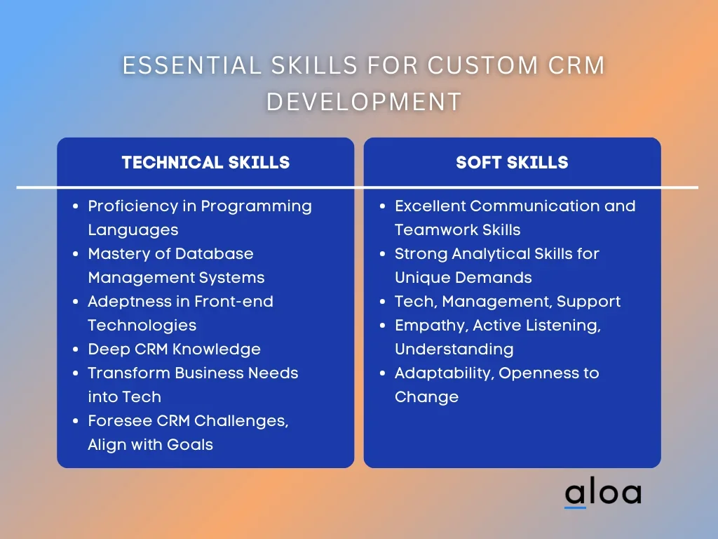 Essential Skills for Custom CRM Development