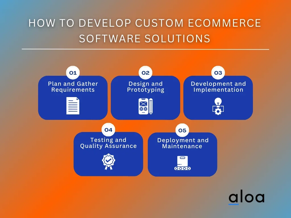 How To Develop Custom Ecommerce Software Solutions