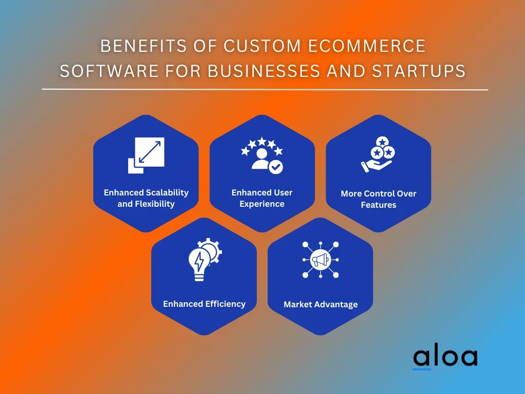 Benefits Of Custom Ecommerce Software For Businesses and Startups