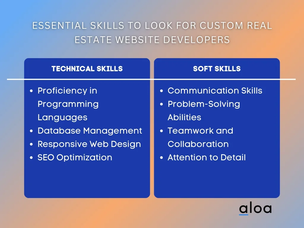 Essential Skills to Look for When Choosing the Best Site to Hire Nearshore Software Developers
