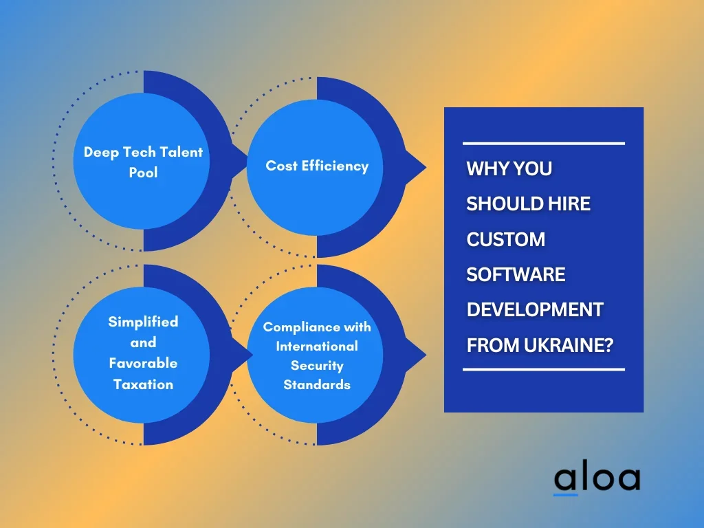 Why You Should Hire Custom Software Development from Ukraine