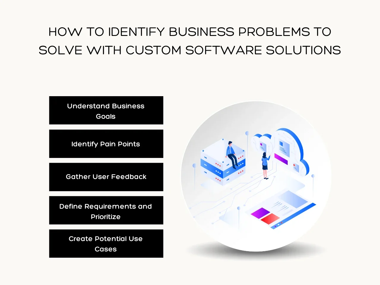 How to Identify Business Problems to Solve with Custom Software Solutions