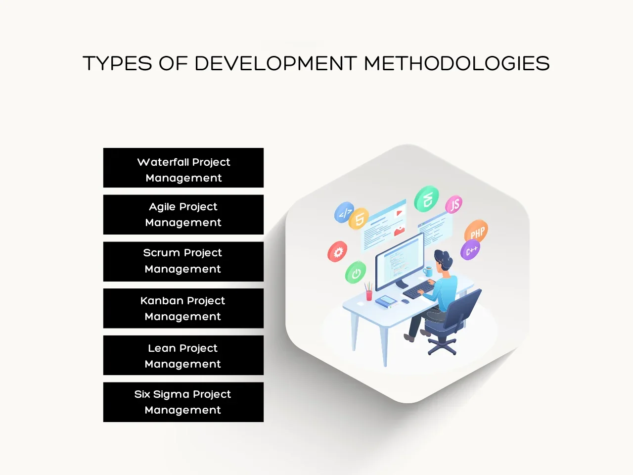 Types of Development Methodologies