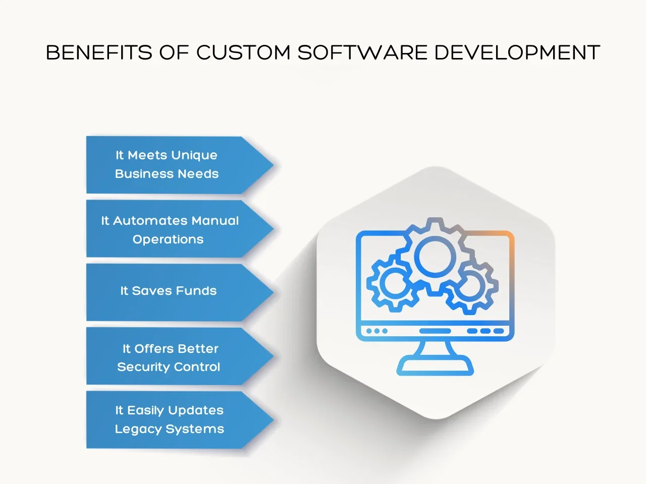 Benefits of Custom Software Development