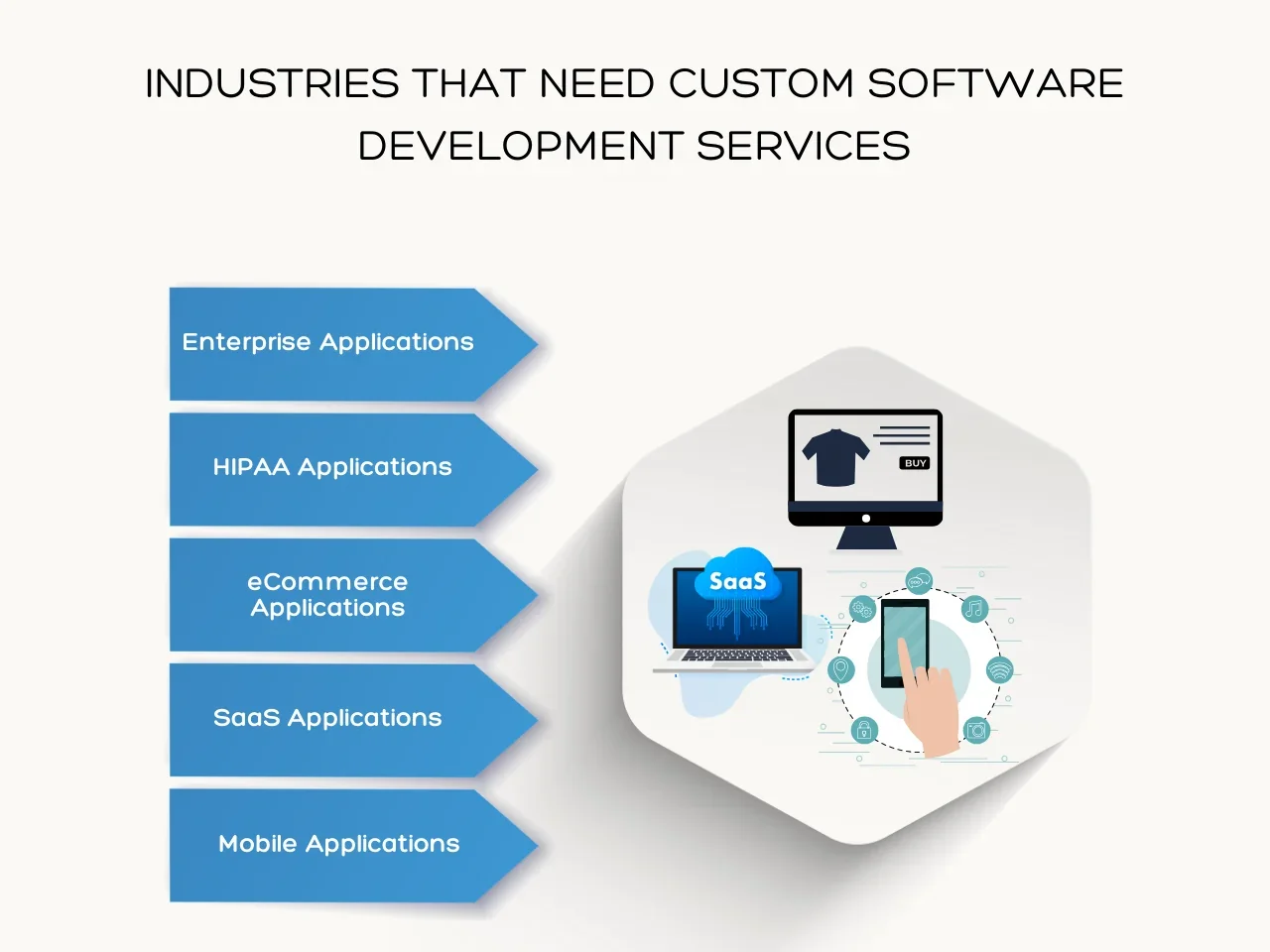 Industries that Need Custom Software Development Services