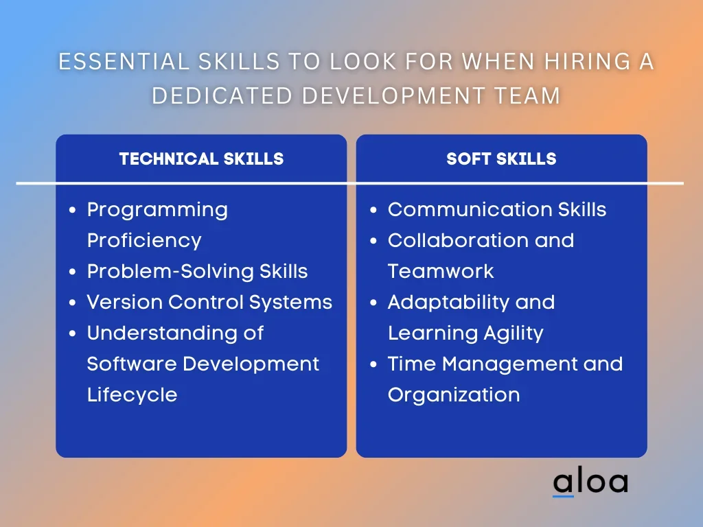 Essential Skills to Look for When Hiring a Dedicated Development Team