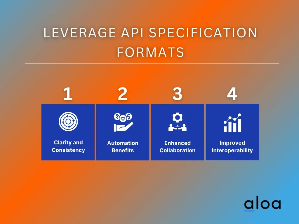 Step 7: Leverage API Specification Formats