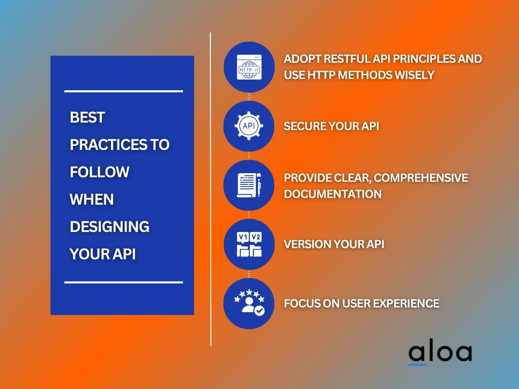 Best Practices to Follow When Designing Your API