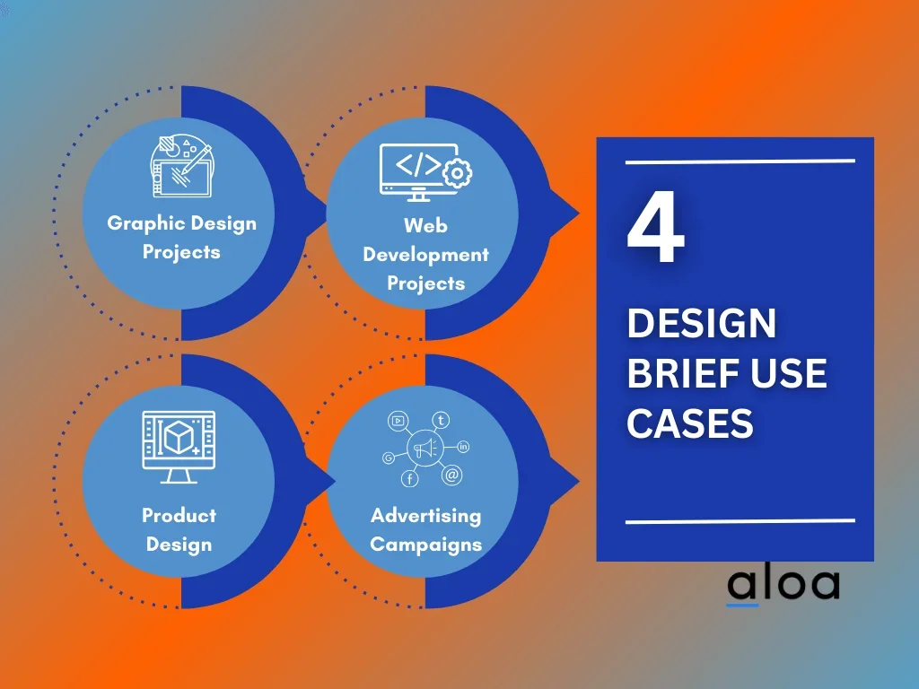 4 Design Brief Use Cases for Businesses and Startups