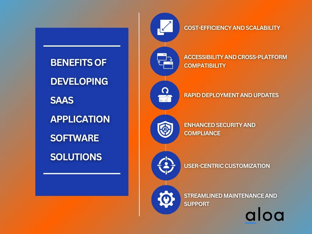 Benefits of Developing SaaS Application Software Solutions