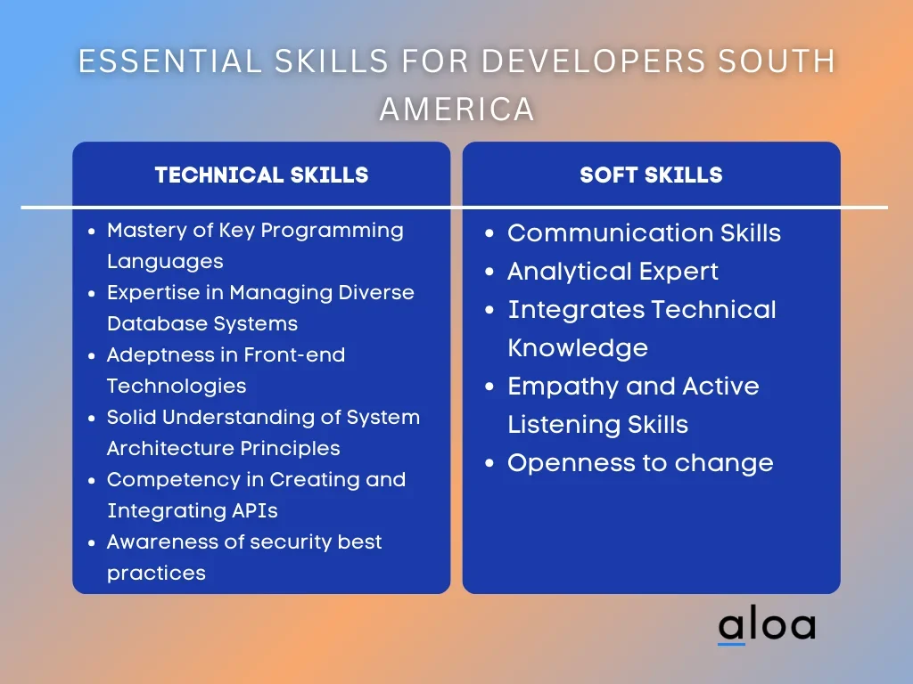 Essential Skills for Developers South America