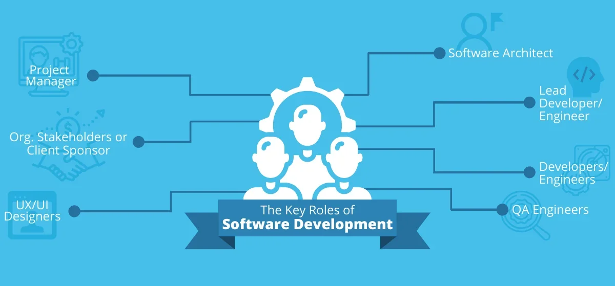 Building a Development Team