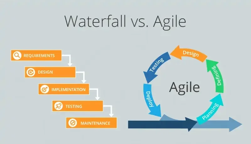 Waterfall vs agile software development