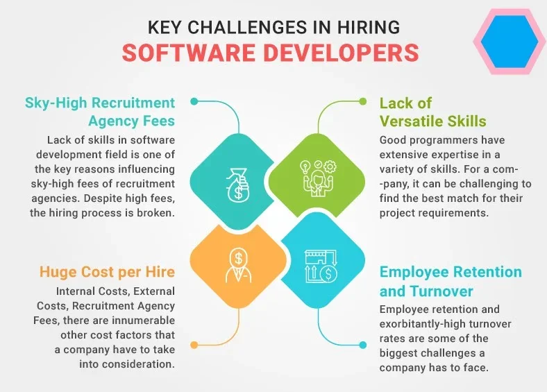 Developer hiring infographic