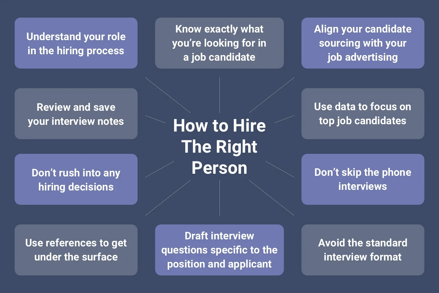 An infographic on how to hire a goo developer