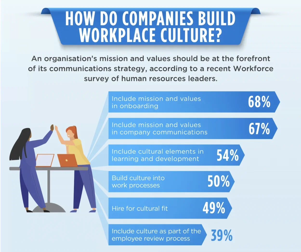 Workplace culture infographic