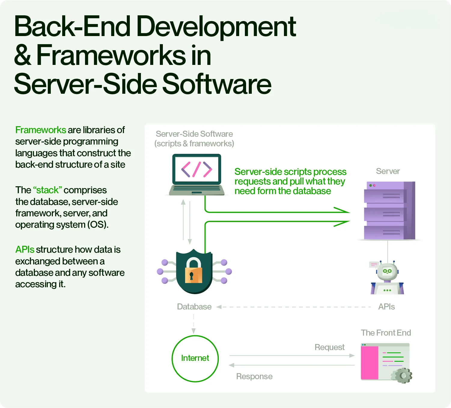 Back-End Web Development