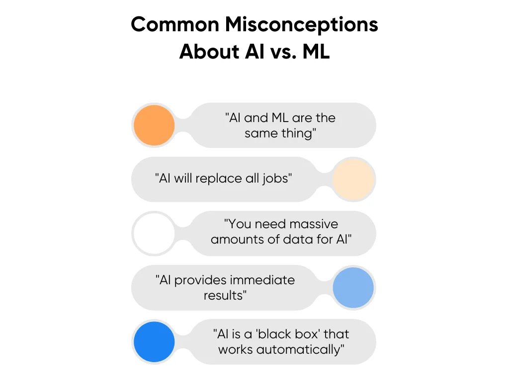 Misconceptions about AI and ML