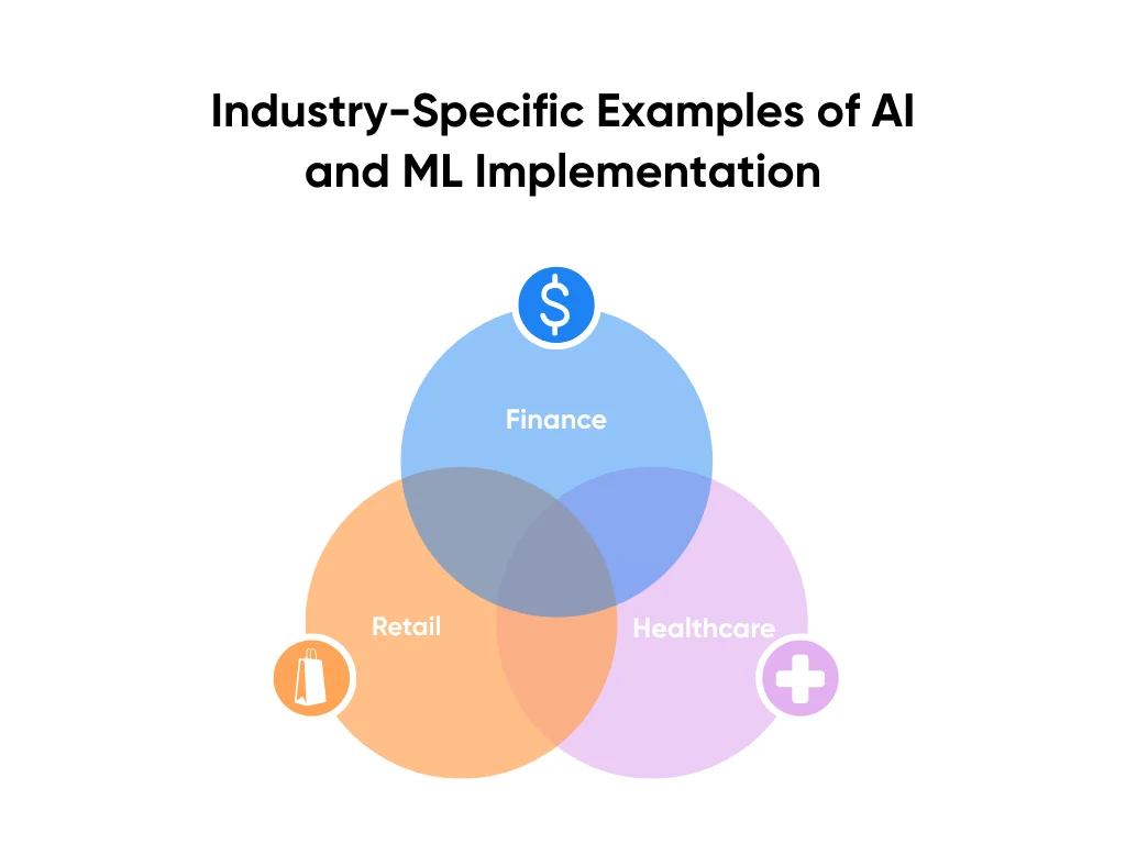 Examples of AI and ML applications in different industries