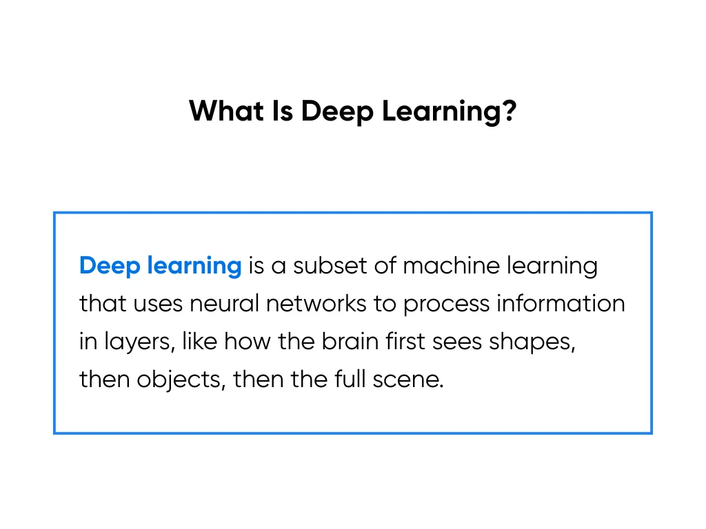 Image that shows deep learning definition