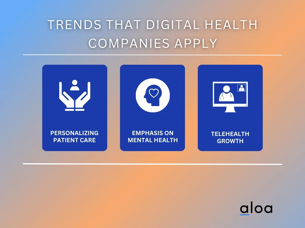 Trends that Digital Health Companies Apply