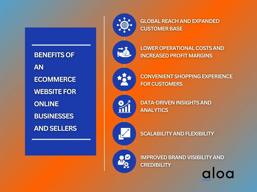 Benefits of  an  Ecommerce Website for Online Businesses  and Sellers