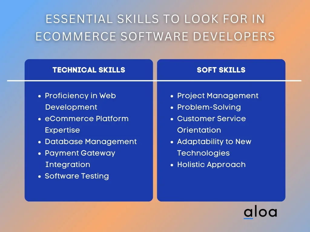 Essential Skills to Look for in eCommerce Software Developers