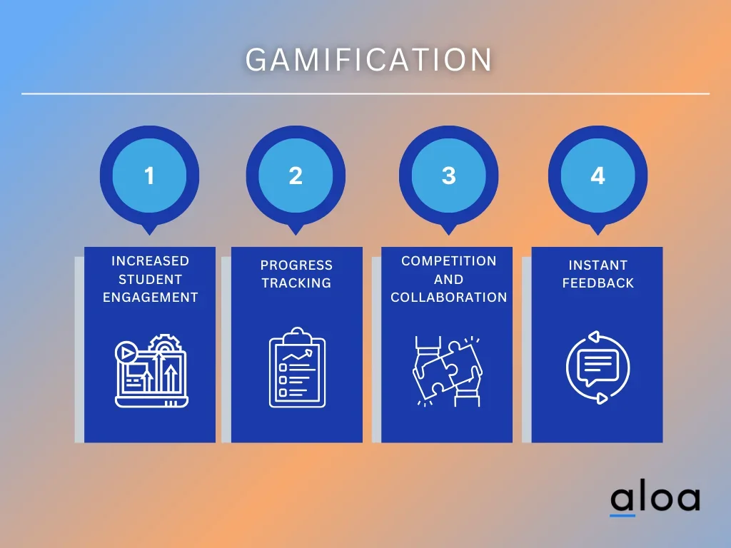 notable features of gamification