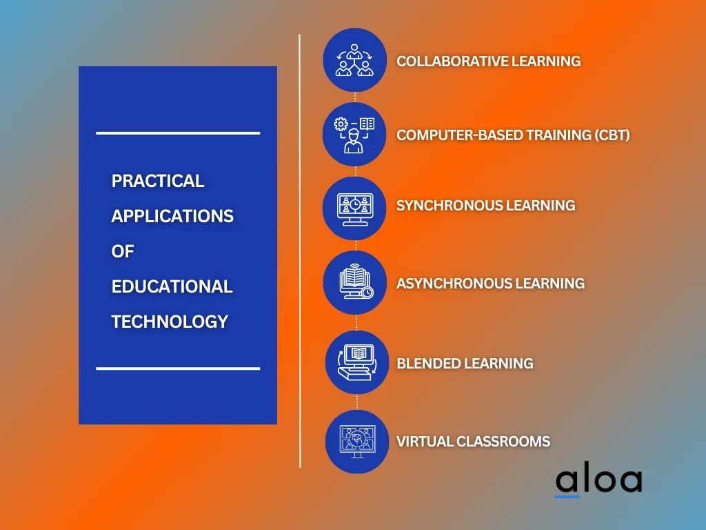 Practical Applications of Educational Technology