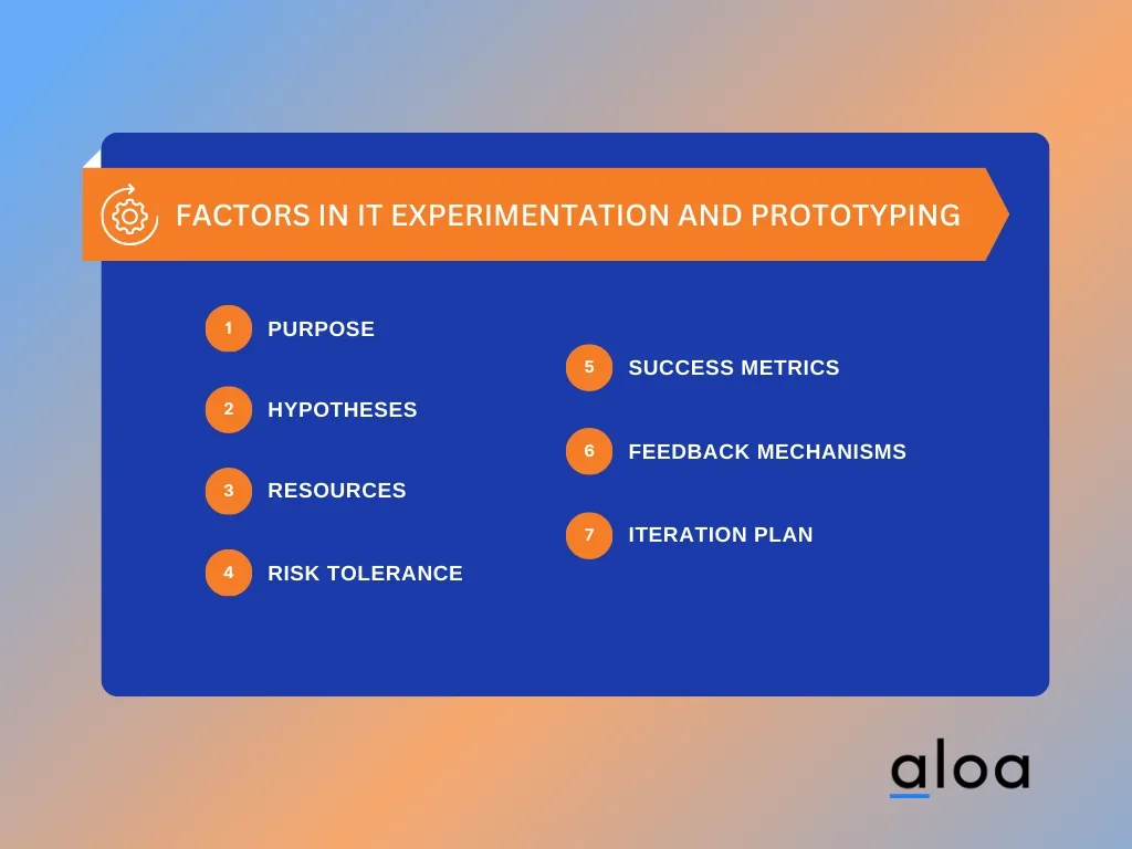 Factors in IT Experimentation and Prototyping