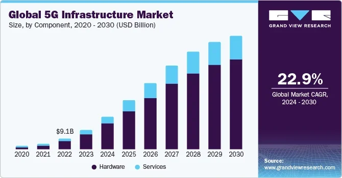 5G Technology 