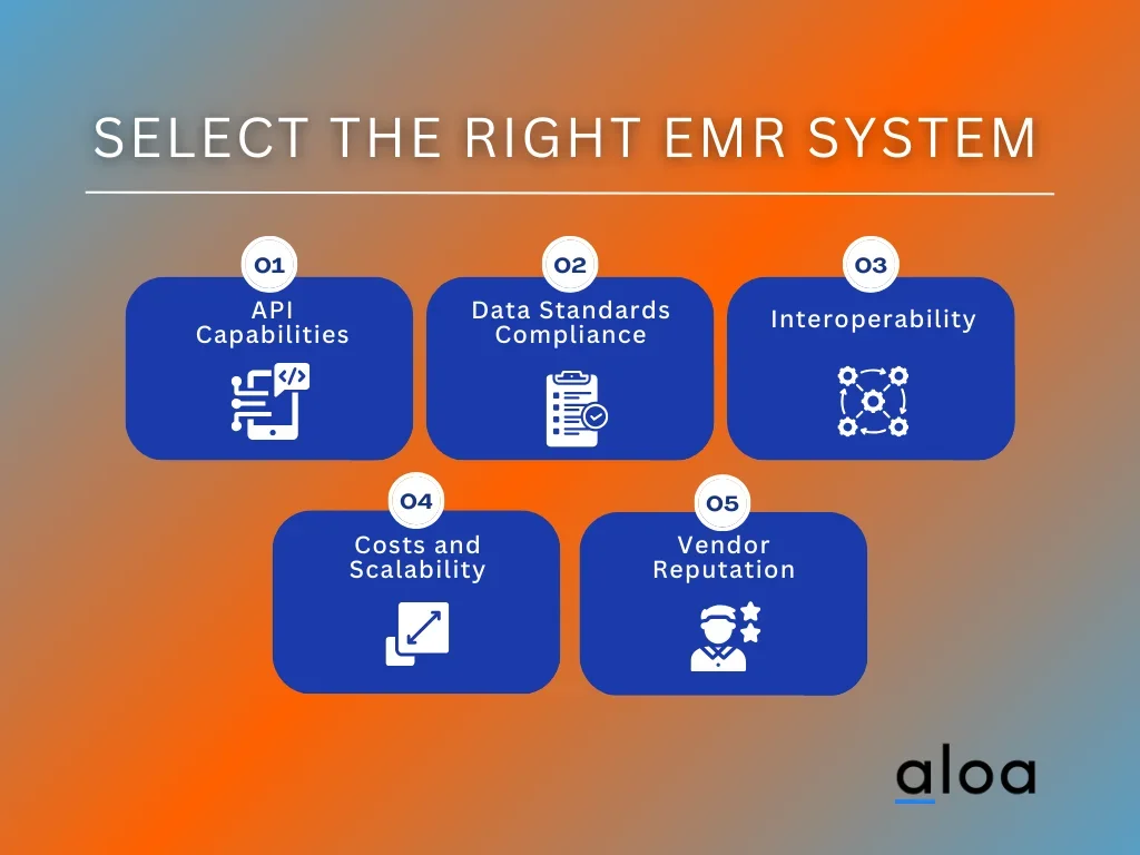 Select the Right EMR System