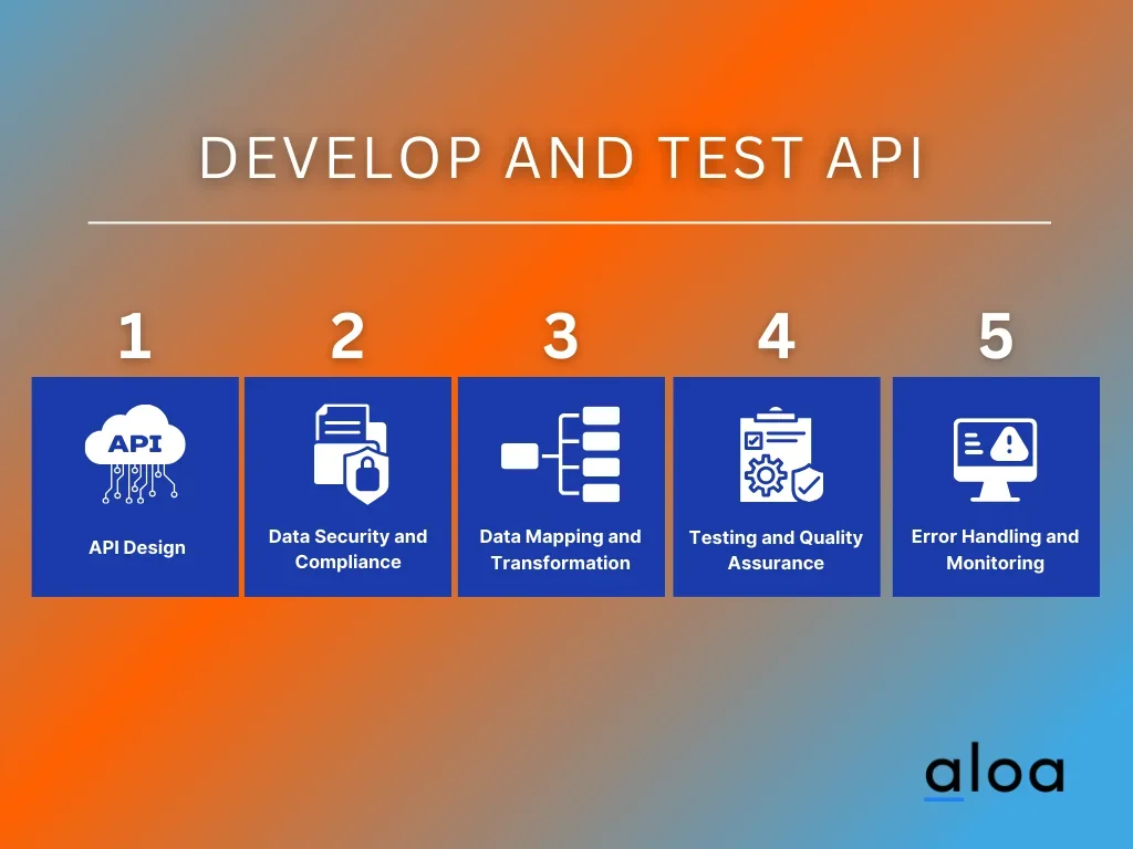 Develop and Test API