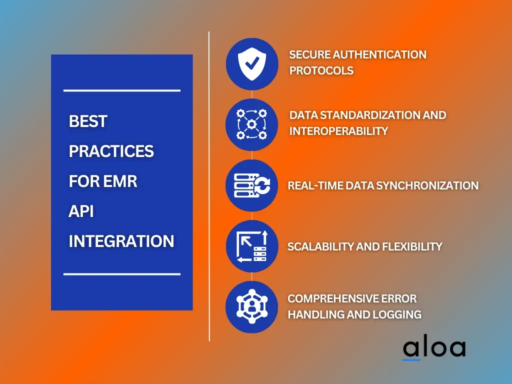 Best Practices for EMR API Integration