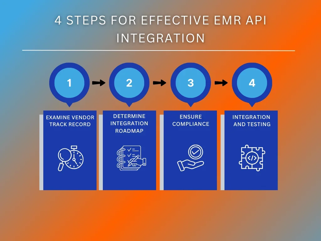 4 Steps for Effective EMR API Integration