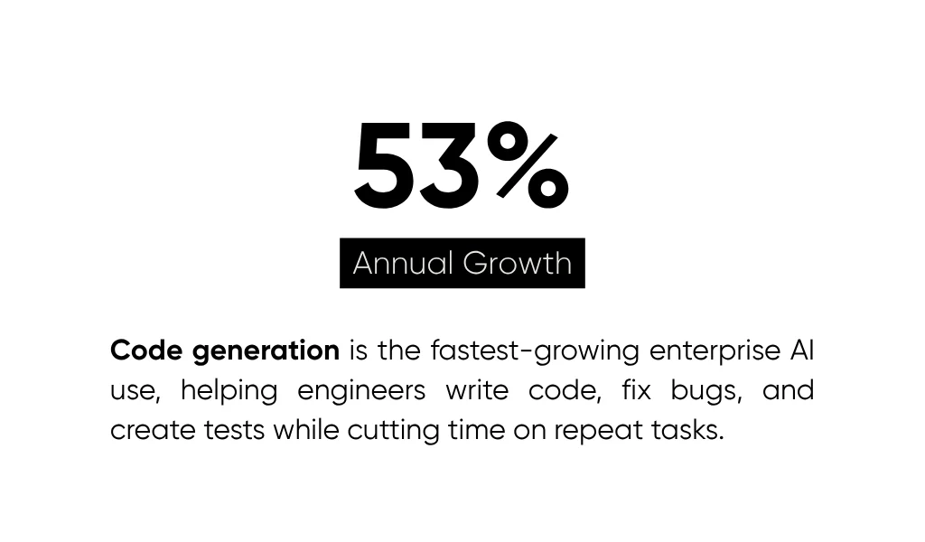 Code generation AI aids developers