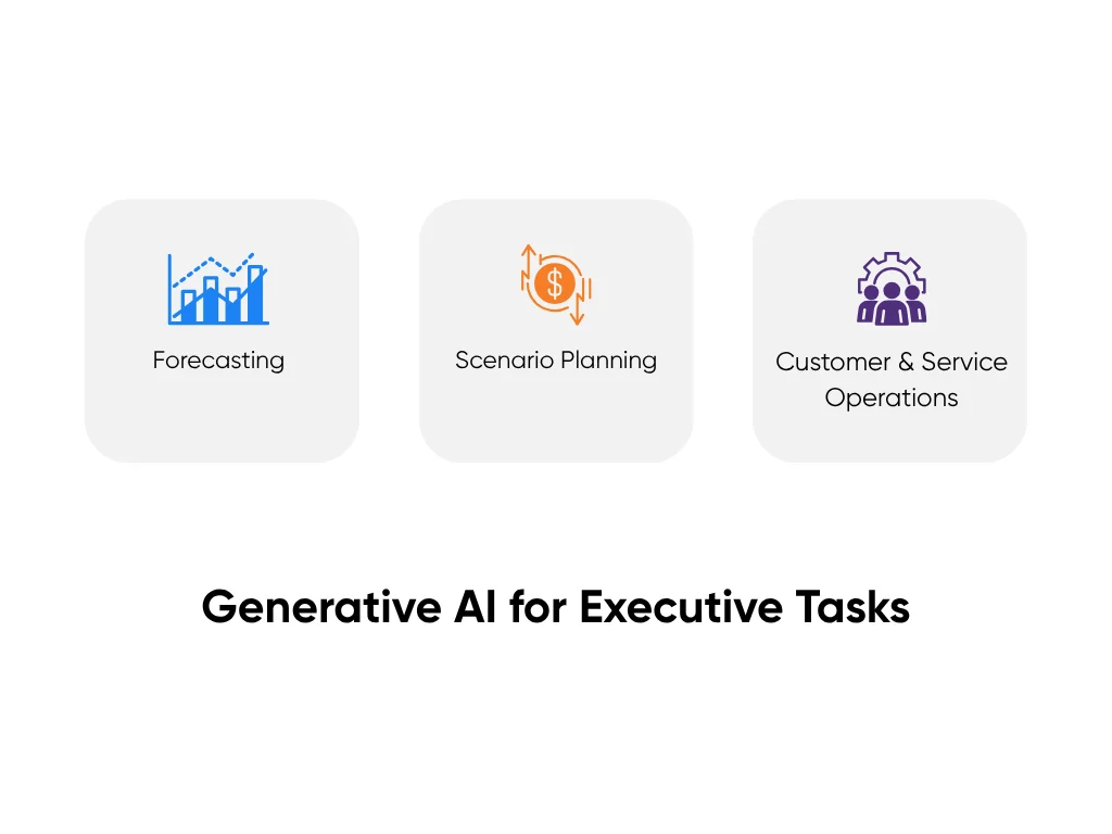 Executive tasks performed with the help of generative AI