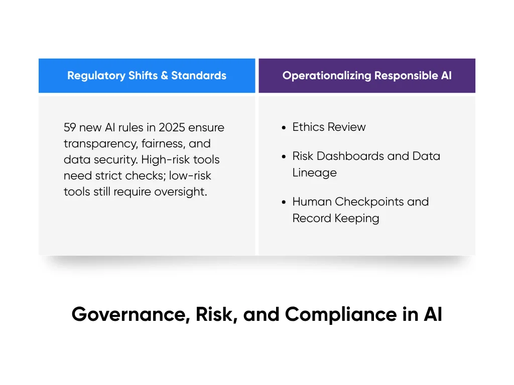 AI governance, risk, and compliance