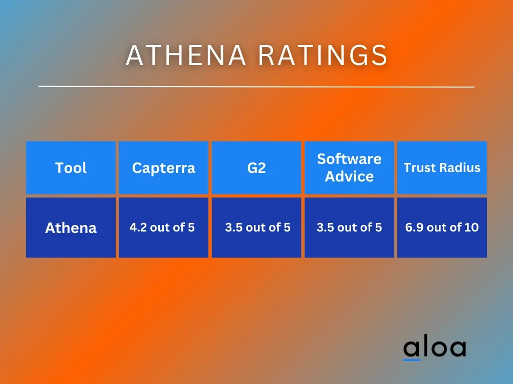 Athena Ratings
