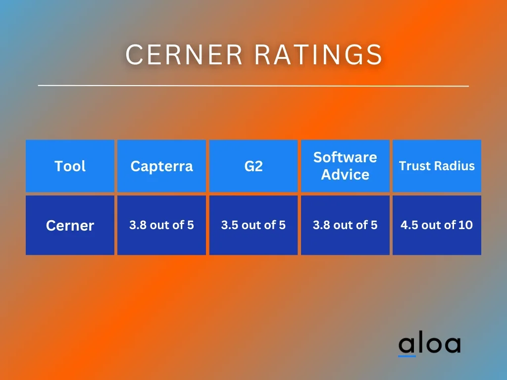 Cerner Ratings