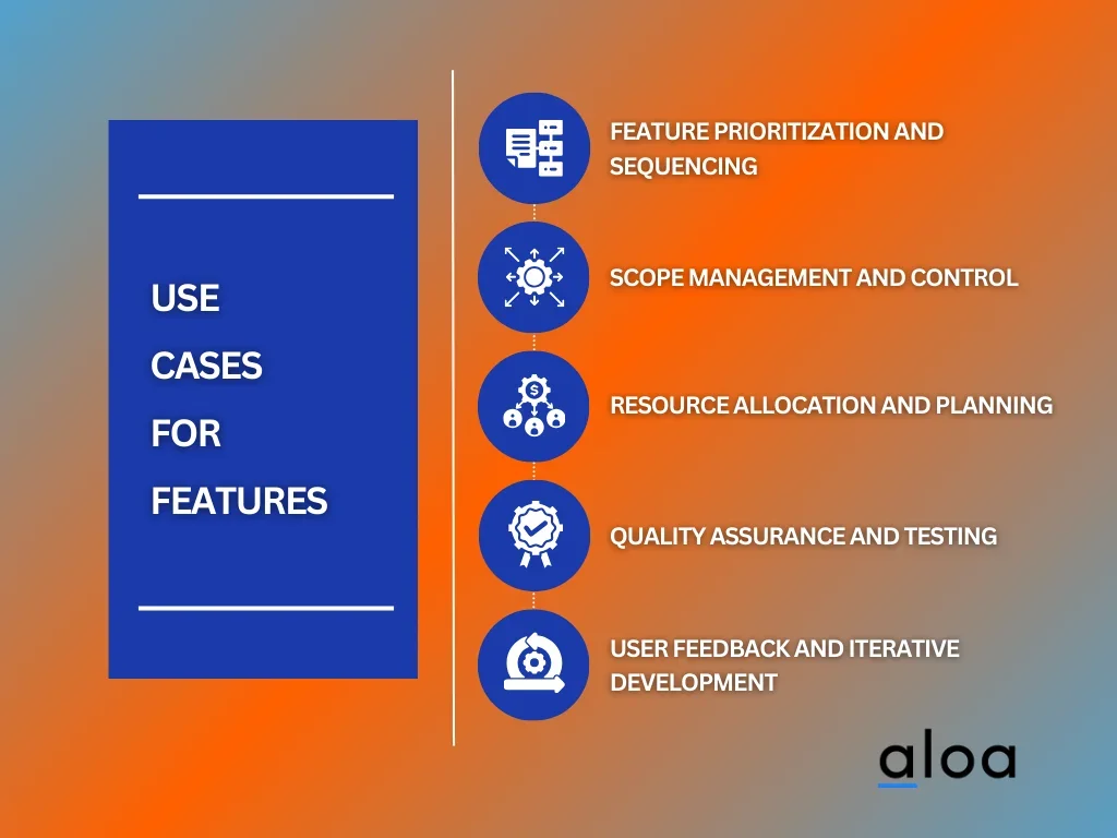 Use Cases For Features