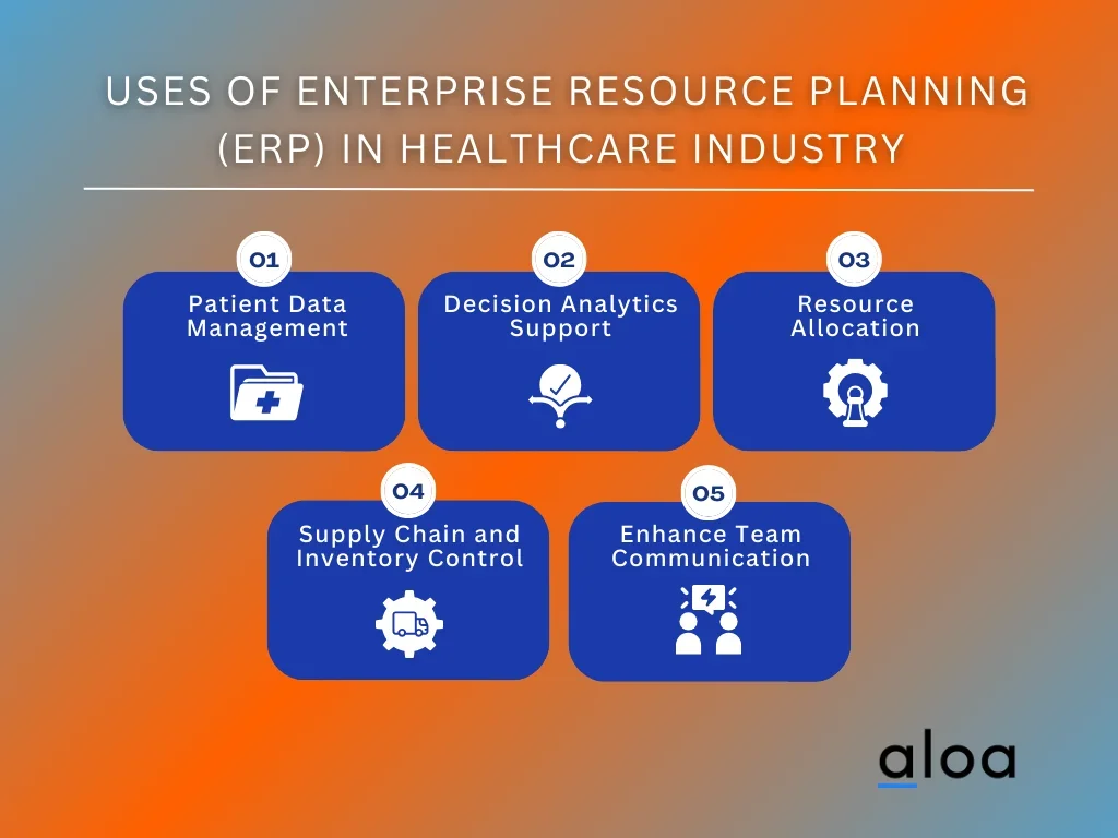 Uses of Enterprise Resource Planning (ERP) in Healthcare Industry