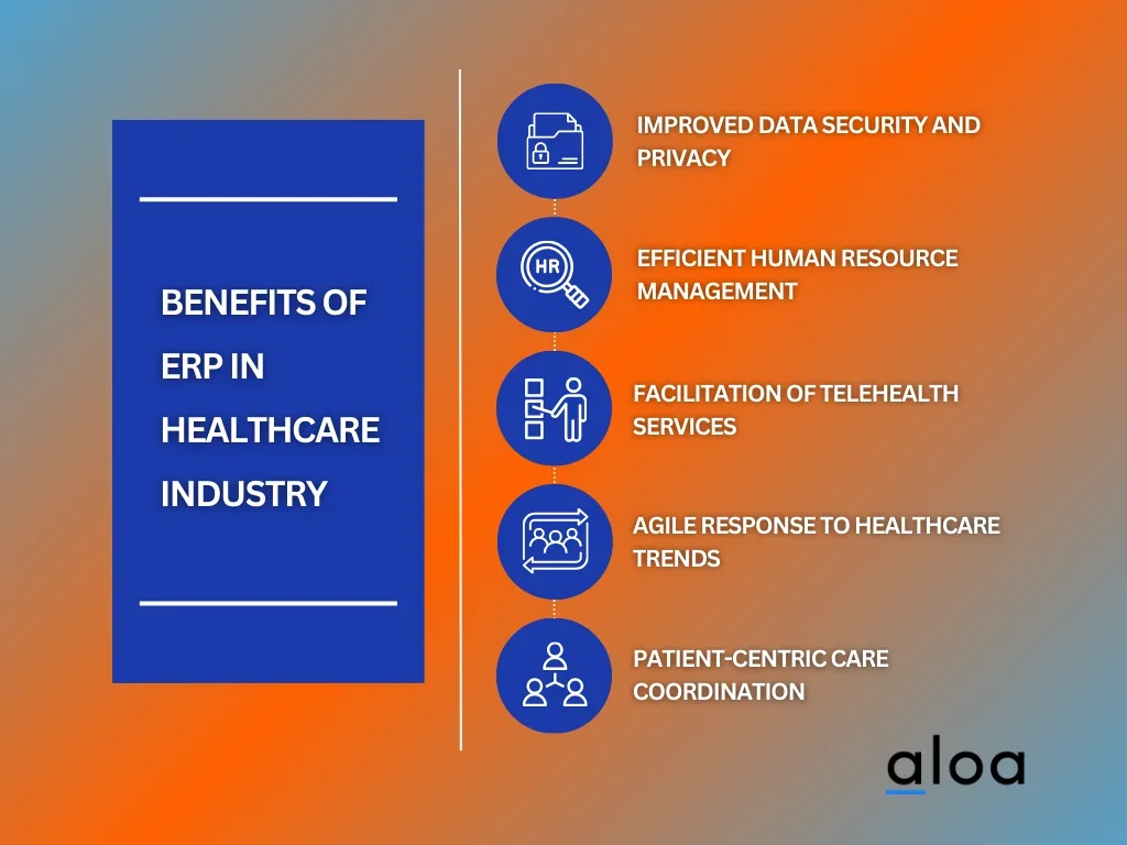 Benefits Of ERP in Healthcare Industry