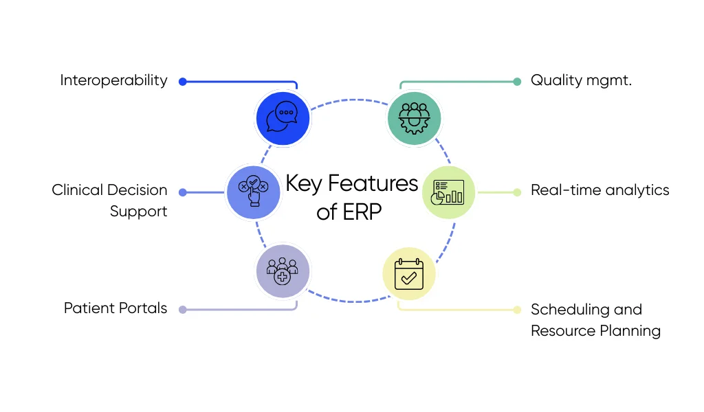 Main features of healthcare ERP systems