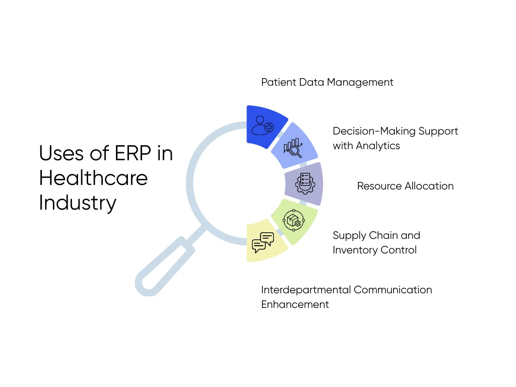 Applications of ERP systems in the healthcare industry